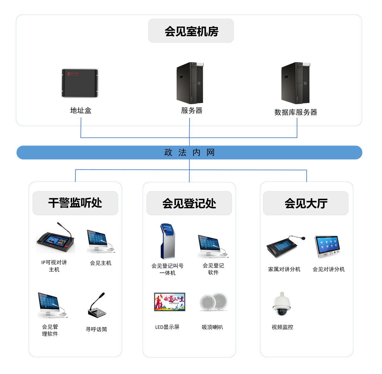 智能會見管理系統