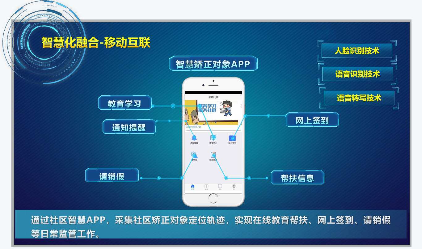 移動監管APP